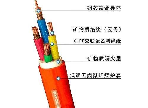 起帆BBTRZ防火电缆结构