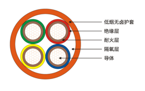 BBTRZ防火电缆横面结构