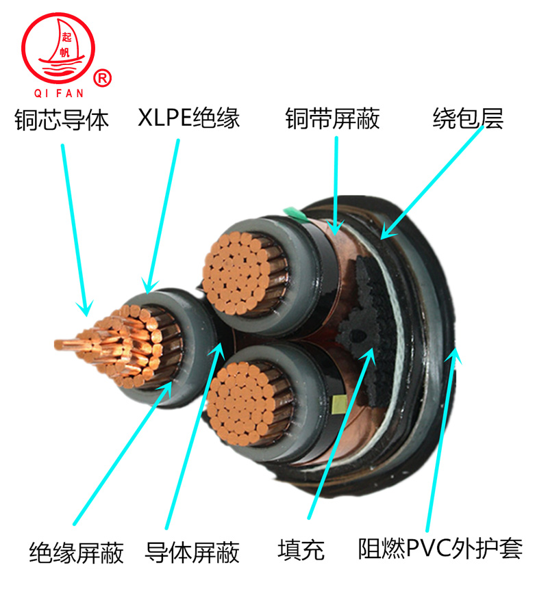 起帆MYJV额定电压8.7/10KV及以下煤矿用交联绝缘电力电缆