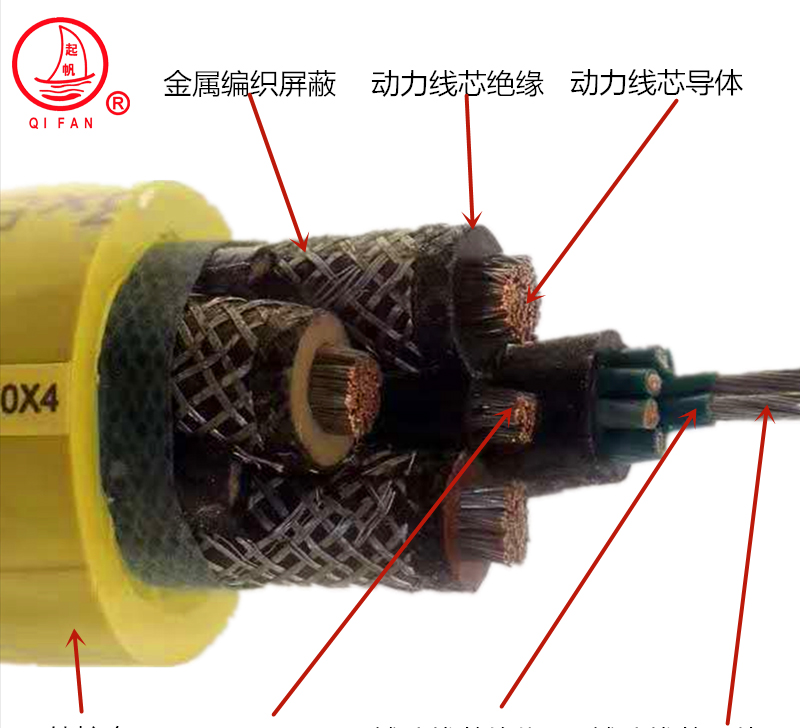 起帆MCPTJ额定电压1.9/3.3KV及以下采煤机金属屏蔽监视型软电缆