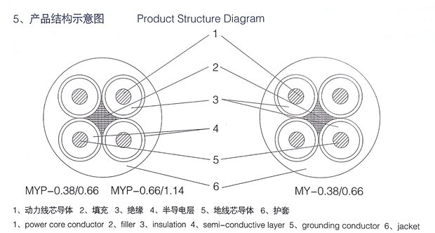 MYP结构图