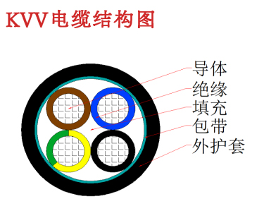 KVV电缆结构图