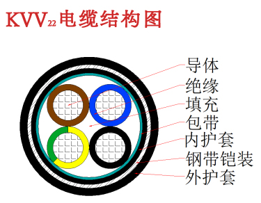 KVV22电缆结构图