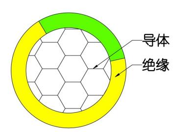 BVR电线结构图