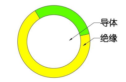 BV电线结构图